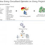 The Consultant Mixer - The Art of Proposals