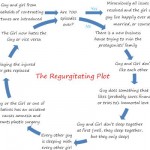 Anatomy of an Ekta Kapoor Soap - The Regurgitating Plot