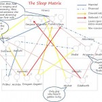 Anatomy of an Ekta Kapoor Soap - The Sleep Matrix