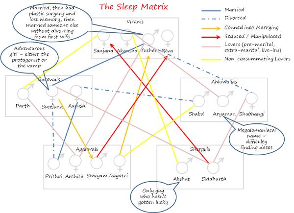 The Sleep Matrix